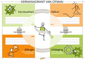 Pijnmanagement; maatschappelijke dilemma's. Pijnzorg actief, chronische pijnklachten, ACT, behandeling, ziekteverzuim, verzekeringsartsen, letselschade advocaten, huisartsen, pijnbestrijding, pijntherapie, werkwijze, Sittard Geleen, Zuid Limburg